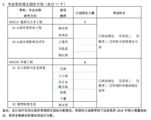 中科院成都山地灾害与环境研究所硕士研究生招生专业目录2.jpg