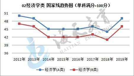 单科（满分=100分）