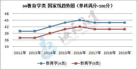 单科（满分=100分）