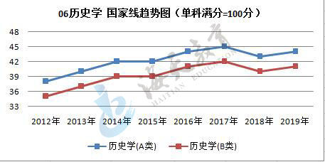 单科（满分=100分）