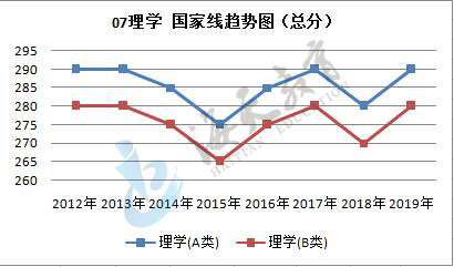 总分