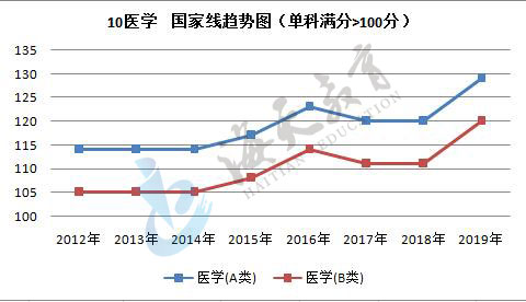 单科（满分>100分）