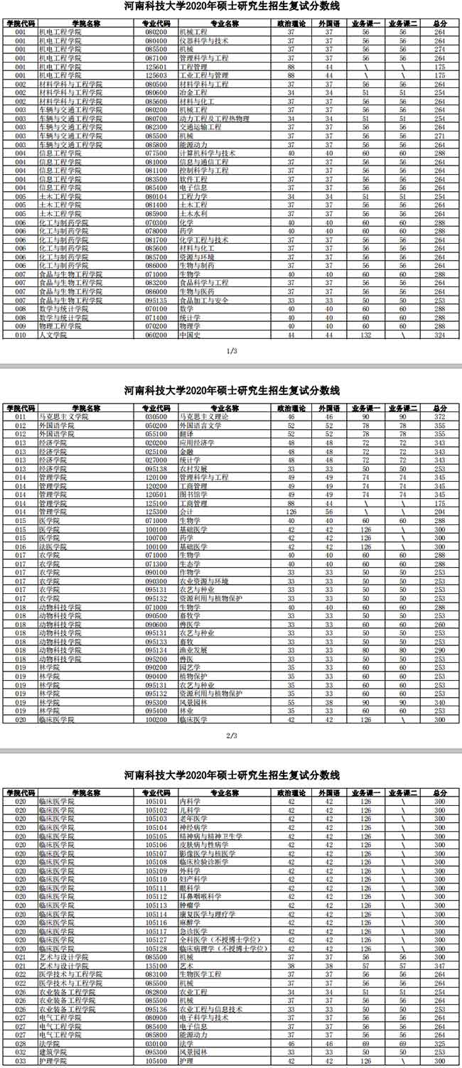 复试分数线.jpg 复试分数线.jpg