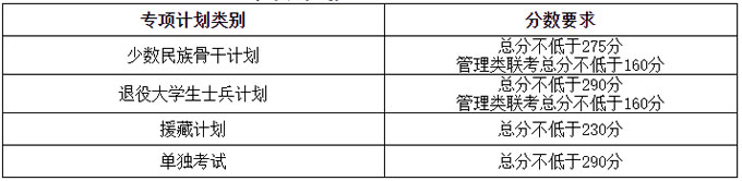 专项计划.jpg